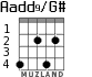 Aadd9/G# для гитары - вариант 2