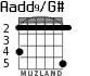 Aadd9/G# для гитары - вариант 3