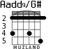 Aadd9/G# для гитары - вариант 4