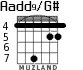 Aadd9/G# для гитары - вариант 6