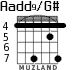 Aadd9/G# для гитары - вариант 7