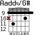 Aadd9/G# для гитары - вариант 8