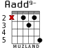 Aadd9- для гитары - вариант 2