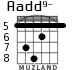 Aadd9- для гитары - вариант 3
