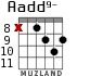 Aadd9- для гитары - вариант 5