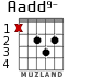 Aadd9- для гитары - вариант 1