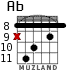Ab для гитары - вариант 4