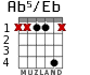 Ab5/Eb для гитары - вариант 2