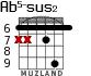Ab5-sus2 для гитары - вариант 3