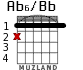 Ab6/Bb для гитары