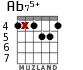 Ab75+ для гитары - вариант 3