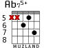 Ab75+ для гитары - вариант 4