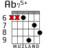 Ab75+ для гитары - вариант 5