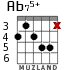 Ab75+ для гитары - вариант 1