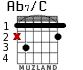 Ab7/C для гитары