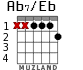 Ab7/Eb для гитары - вариант 1
