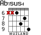 Ab7sus4 для гитары - вариант 3