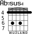 Ab7sus4 для гитары