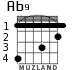 Ab9 для гитары - вариант 1