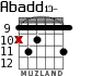 Abadd13- для гитары - вариант 5