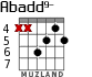 Abadd9- для гитары - вариант 3