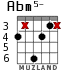 Abm5- для гитары - вариант 3