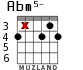 Abm5- для гитары - вариант 1