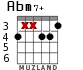 Abm7+ для гитары - вариант 3