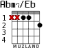 Abm7/Eb для гитары
