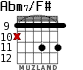 Abm7/F# для гитары - вариант 3