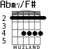 Abm7/F# для гитары