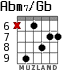 Abm7/Gb для гитары - вариант 2