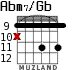 Abm7/Gb для гитары - вариант 3
