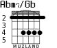 Abm7/Gb для гитары