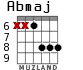 Abmaj для гитары - вариант 3