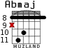 Abmaj для гитары - вариант 4