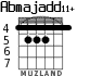 Abmajadd11+ для гитары - вариант 3