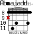 Abmajadd11+ для гитары - вариант 4