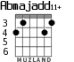Abmajadd11+ для гитары