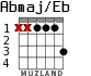 Abmaj/Eb для гитары