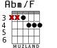 Abm/F для гитары - вариант 4