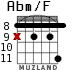 Abm/F для гитары - вариант 5