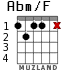Abm/F для гитары