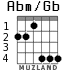 Abm/Gb для гитары - вариант 4