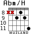 Abm/H для гитары - вариант 7
