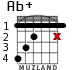 Ab+ для гитары - вариант 2