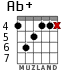 Ab+ для гитары - вариант 4