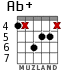Ab+ для гитары - вариант 5