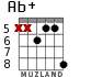 Ab+ для гитары - вариант 6