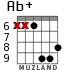 Ab+ для гитары - вариант 7
